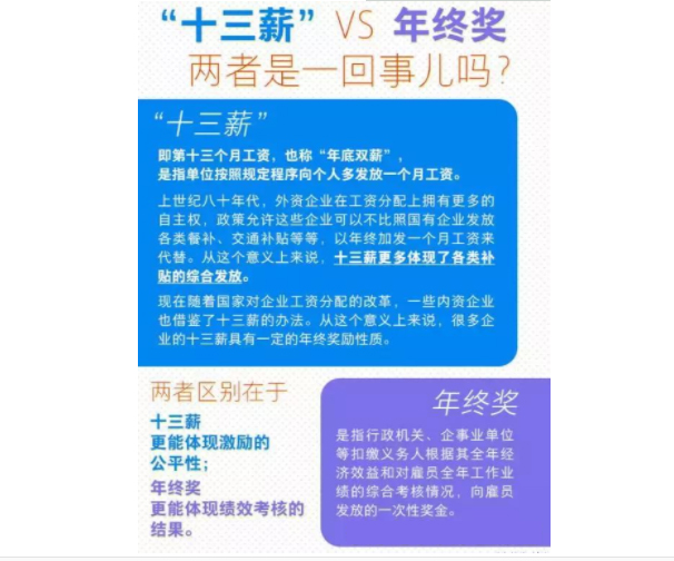 13薪和年终奖的区别