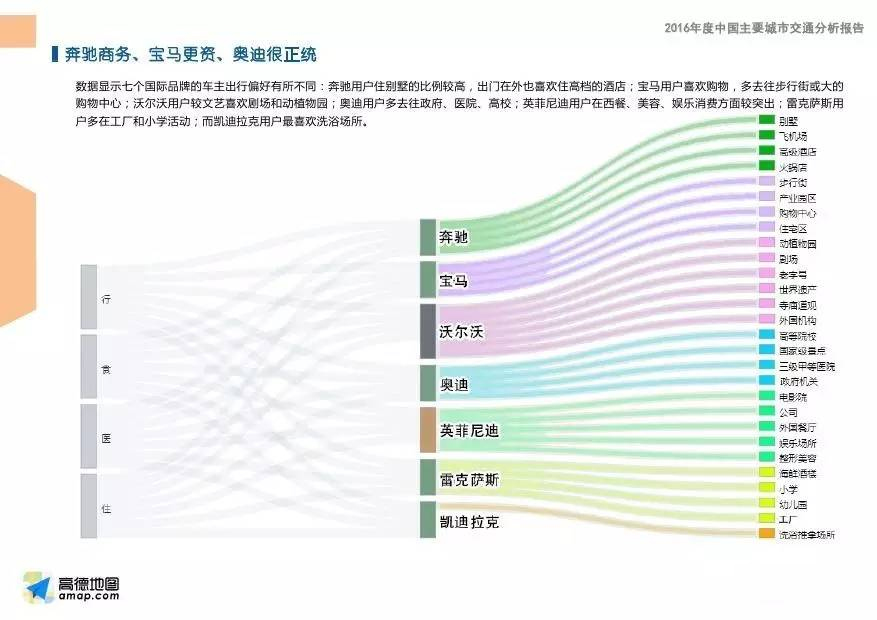 2016年度中国主要城市交通分析报告