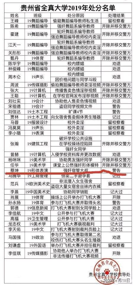 全真大学2019处理名单