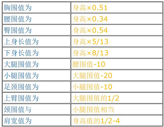 魔鬼身材参数